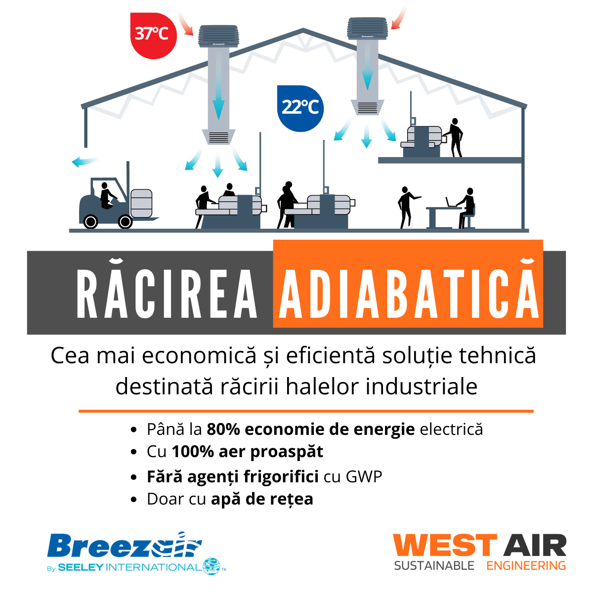 West Air — Răcirea Adiabatică campaign graphic